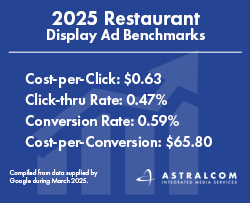 2025 Restaurant Display Ads Performance Benchmarks