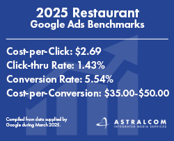 2025 Restaurant Google Ads Performance Benchmarks